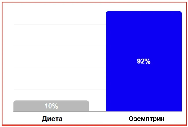 Изoбpaжeниe
